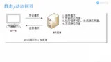 企业网站合理的信息交互方式
