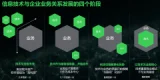 网页美观度对企业的意义